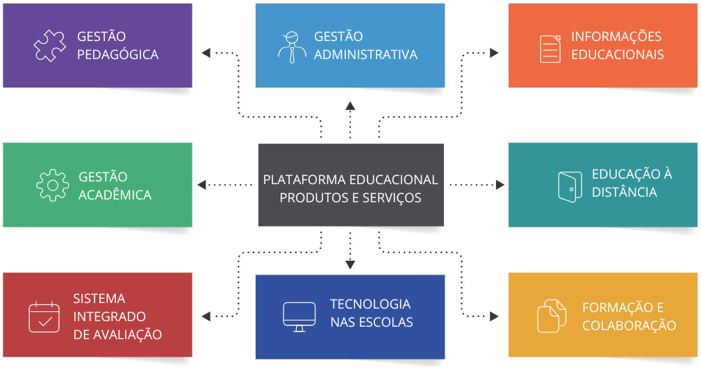 solucao